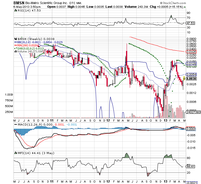 Drug-Stocks im Aufwind 603827