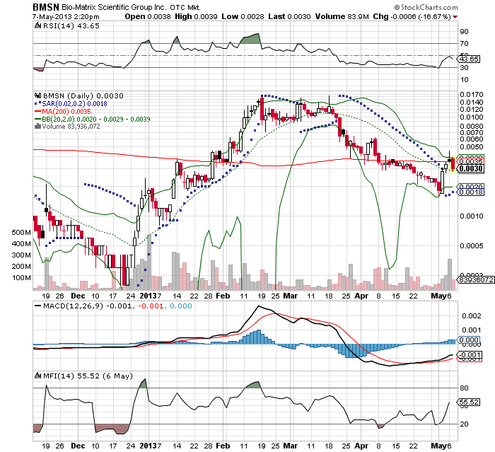 Drug-Stocks im Aufwind 604107