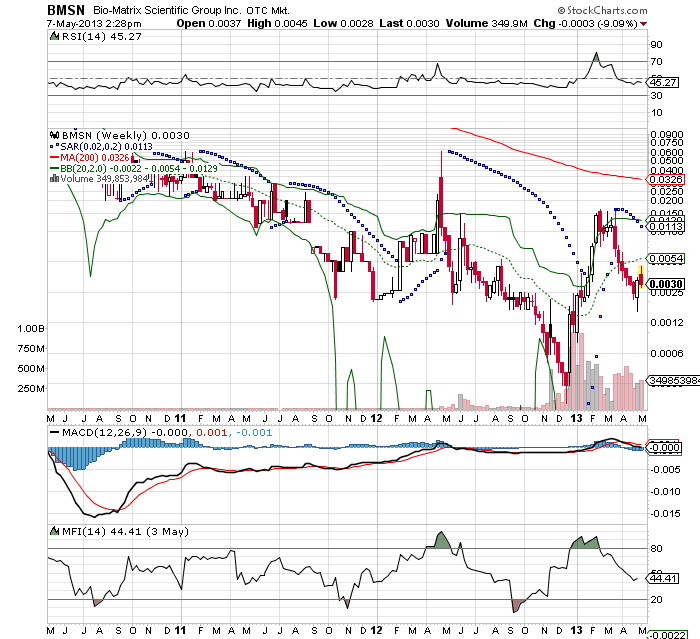 Drug-Stocks im Aufwind 604110