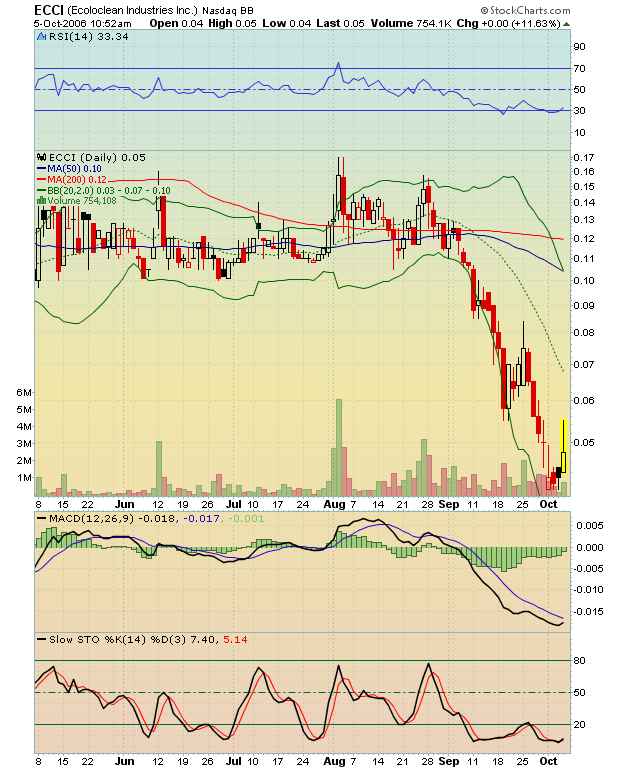 Hurricane-Stock NLST 60493
