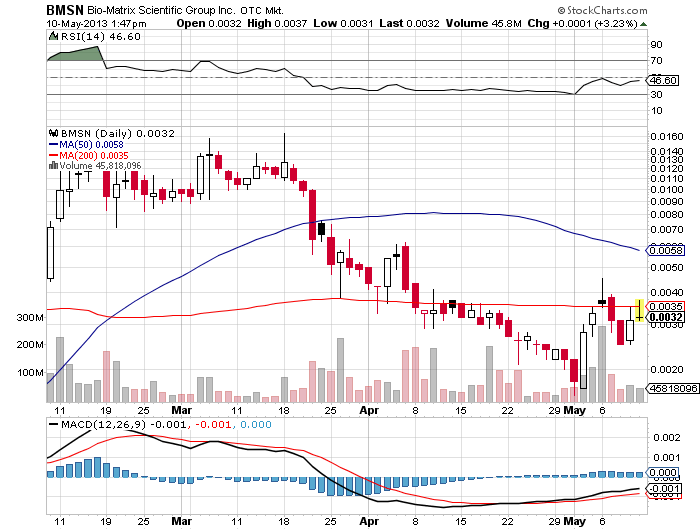 Drug-Stocks im Aufwind 605016