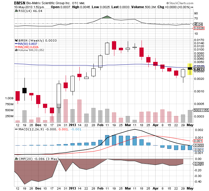 Drug-Stocks im Aufwind 605017