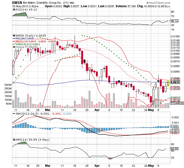 Drug-Stocks im Aufwind 605031