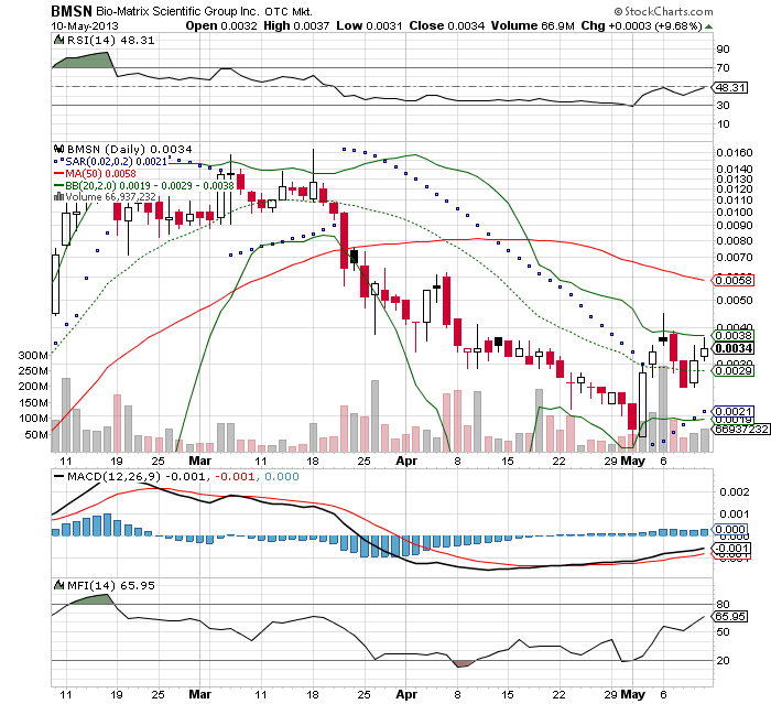 Drug-Stocks im Aufwind 605097