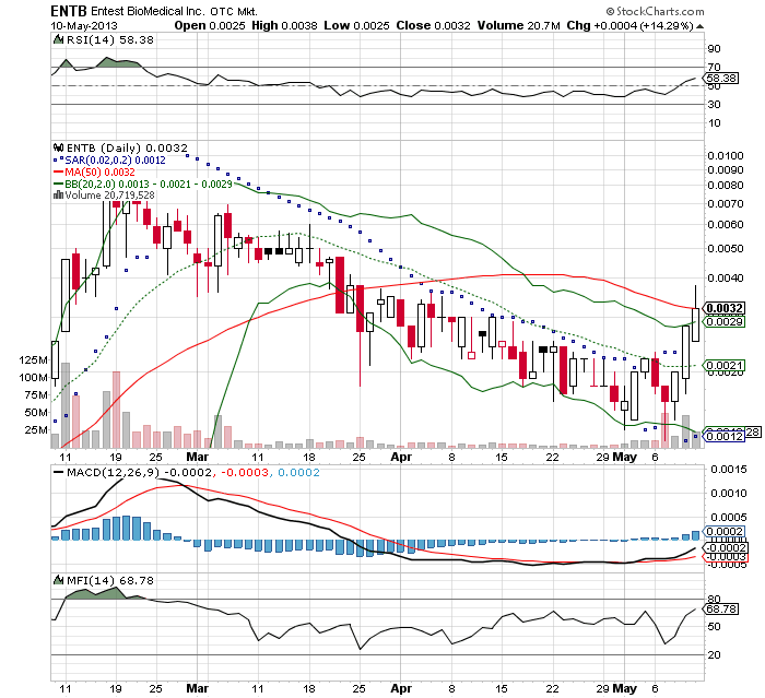 Drug-Stocks im Aufwind 605107