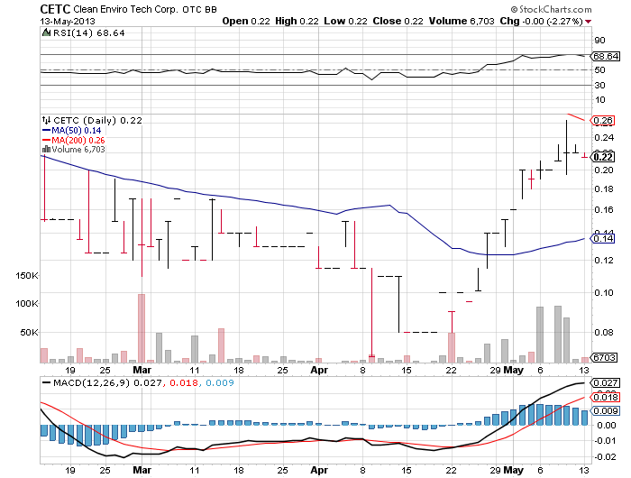 Clean Enviro steht vor Serienproduktion 605771