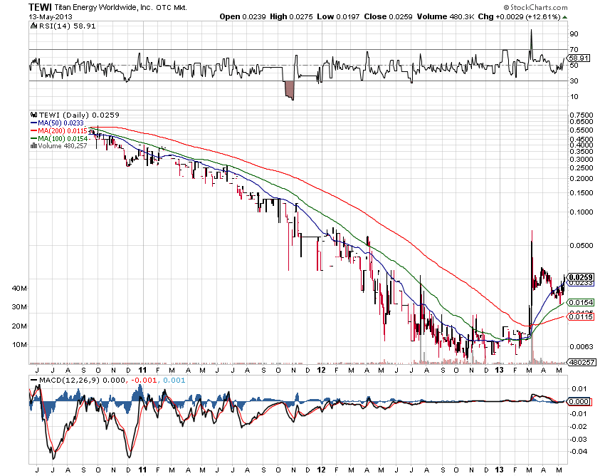 Titan Eneergy World.DL 605806