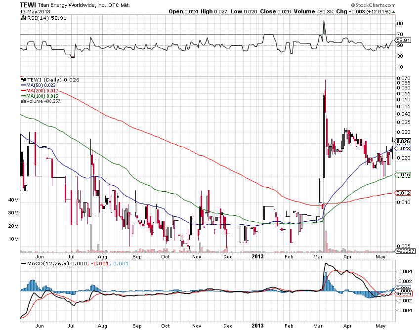 Titan Eneergy World.DL 605807