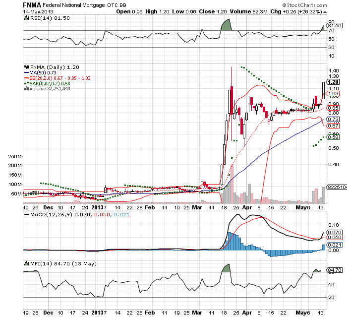 Potential ohne ENDE? 606110