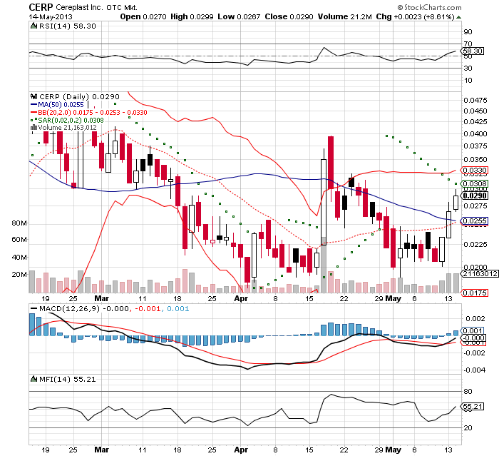 Cereplast schön mal eben fixe 150% 606187