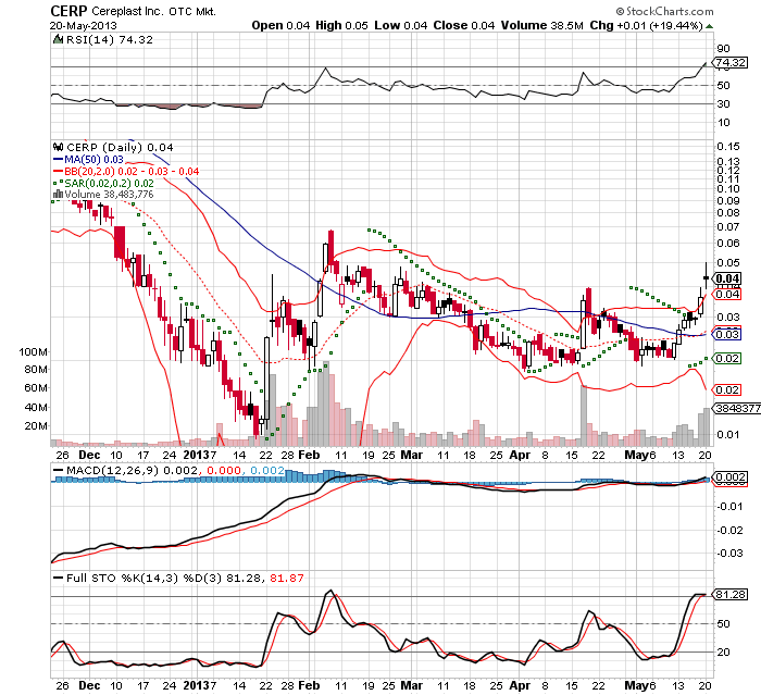 Cereplast schön mal eben fixe 150% 608004