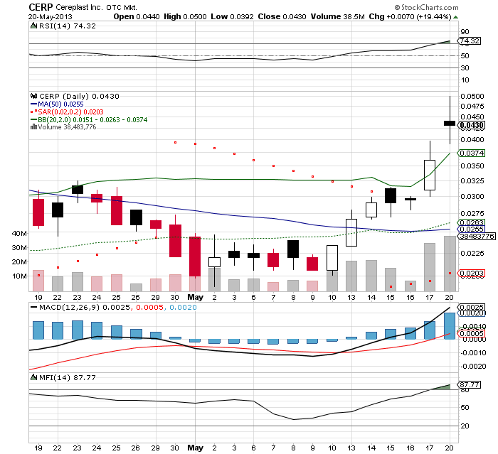 Cereplast schön mal eben fixe 150% 608137
