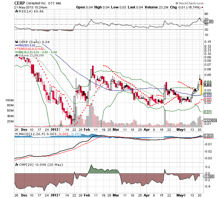 Cereplast schön mal eben fixe 150% 608191
