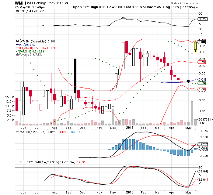 COOP News (ehemals: Wamu /WMIH) 608315