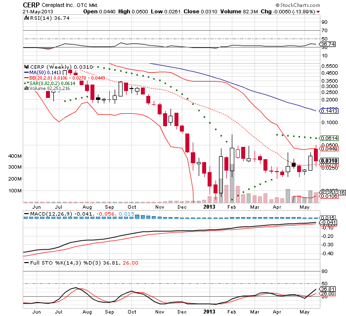 Cereplast schön mal eben fixe 150% 608316