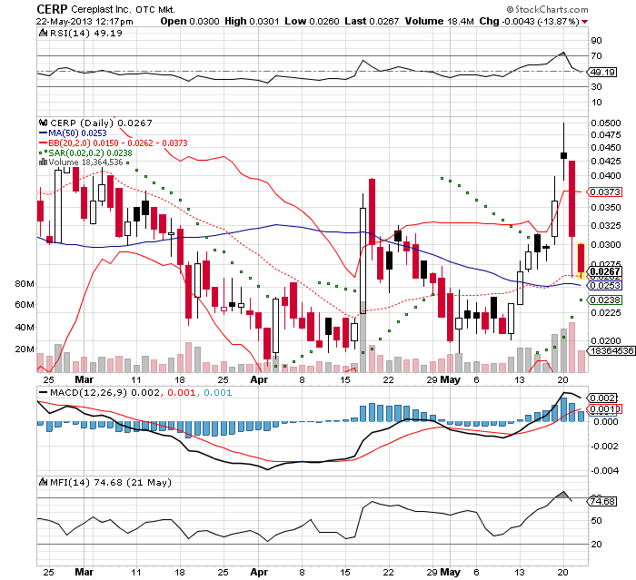 Cereplast schön mal eben fixe 150% 608603