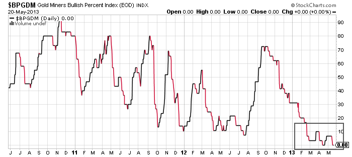Wenn das Gold redet, dann schweigt die Welt! 608747