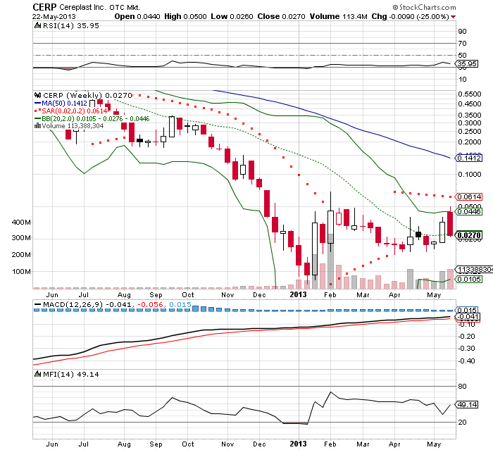 Cereplast schön mal eben fixe 150% 608866