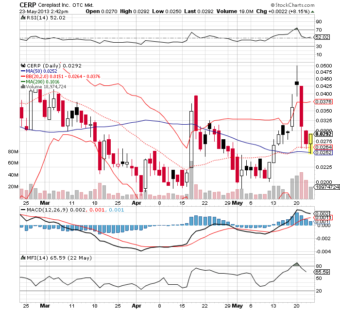 Cereplast schön mal eben fixe 150% 609084