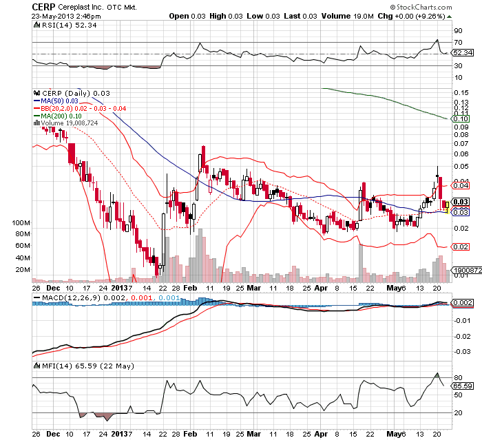 Cereplast schön mal eben fixe 150% 609085