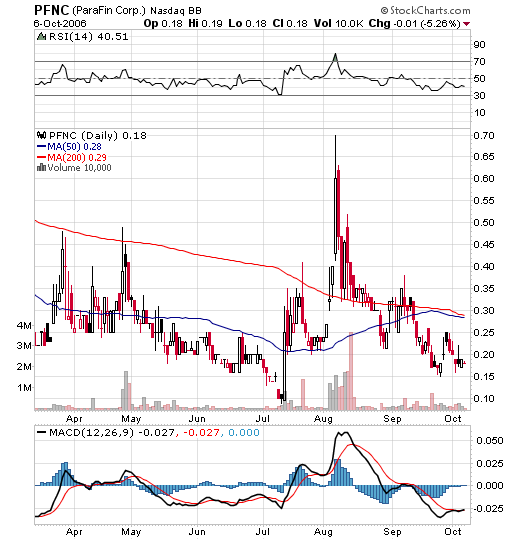 $ Parafin Corp. unmittelbar vor Milliardendeal ? $ 60943
