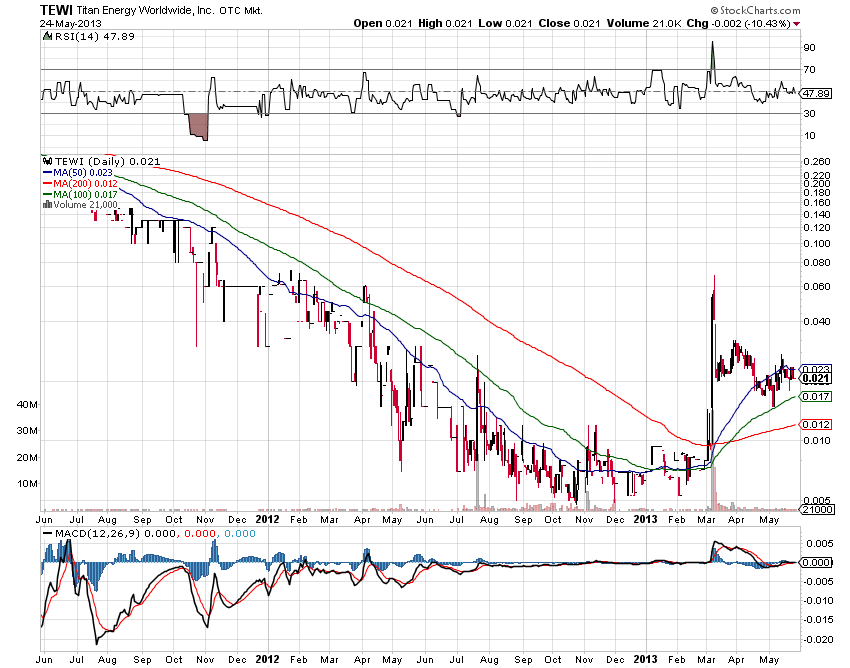 Titan Eneergy World.DL 609707