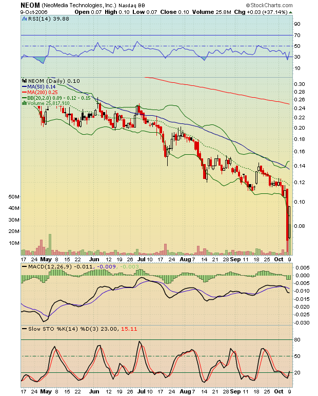 Neomedia explodiert gerade! Strong buy! Seit ... 61204