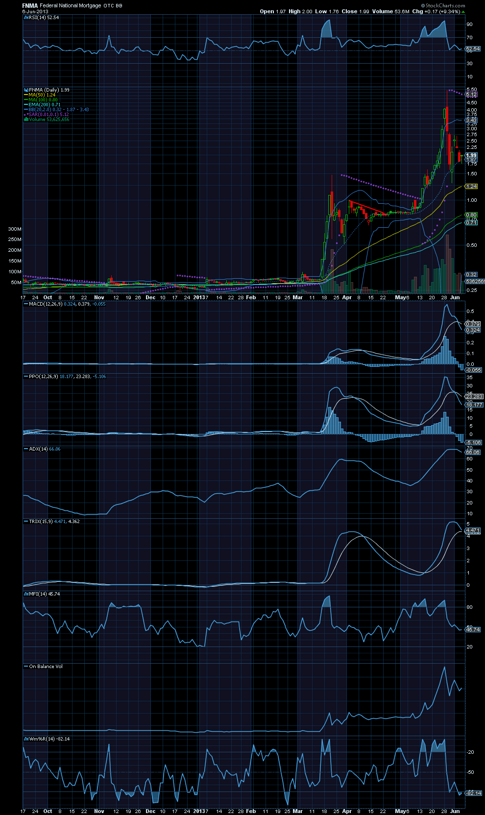 Potential ohne ENDE? 613433