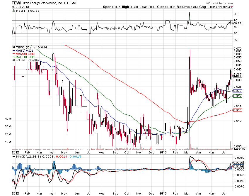 Titan Eneergy World.DL 616856