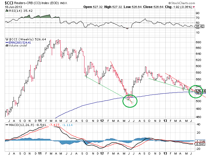 Wann platzt die Rohstoffblase? 616863