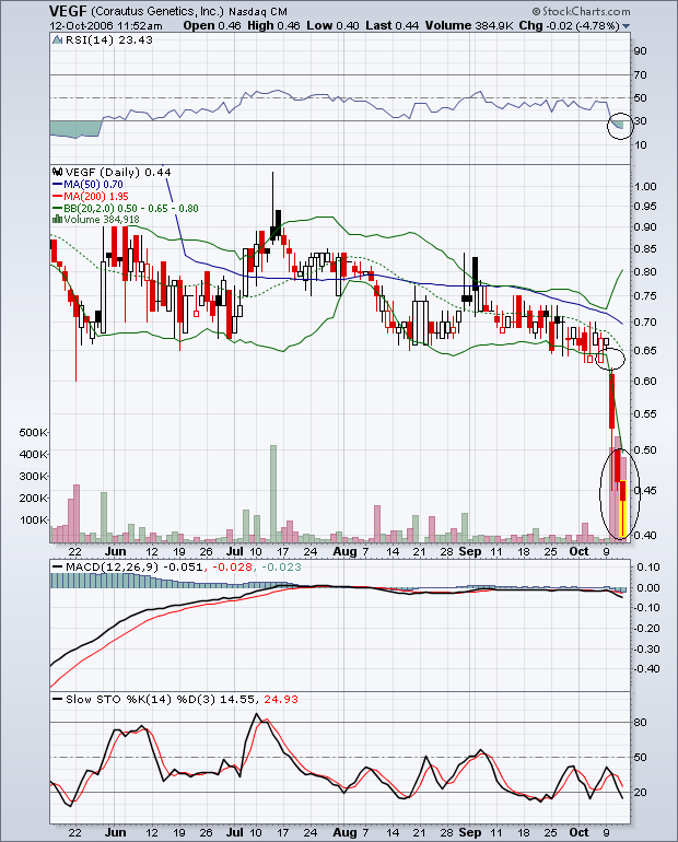 Corautus Genetics (VEGF): ein Bodenspiel 61699