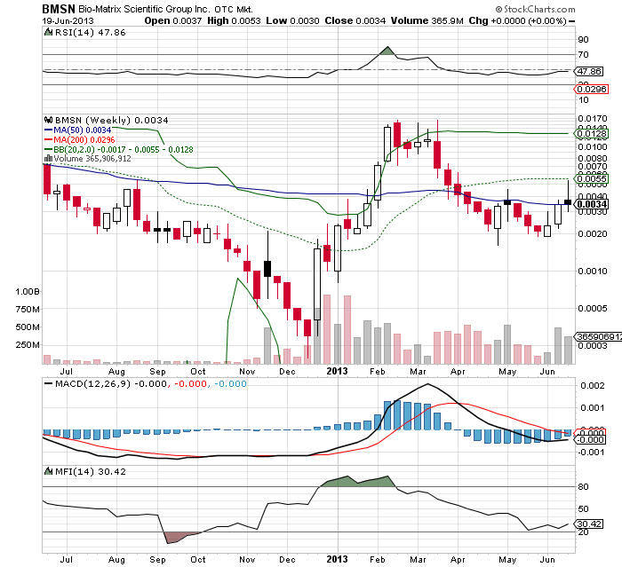 Drug-Stocks im Aufwind 617221