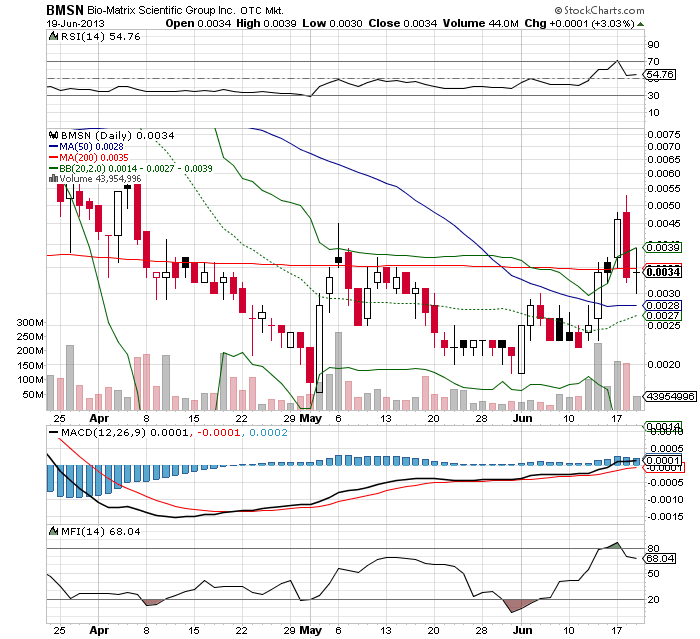 Drug-Stocks im Aufwind 617250