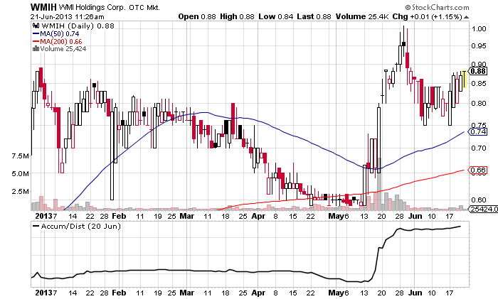 COOP News (ehemals: Wamu /WMIH) 617743