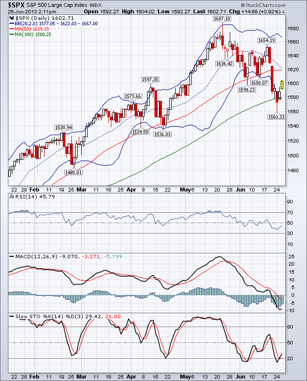 Der USA Bären-Thread 619164
