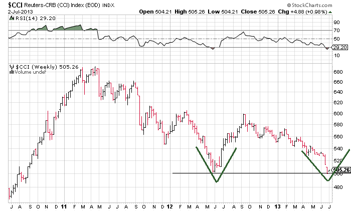 Wann platzt die Rohstoffblase? 621000