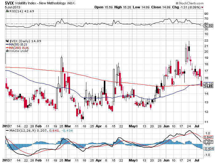 Quo Vadis Dax 2013 - Up, dank Liquidität 621761