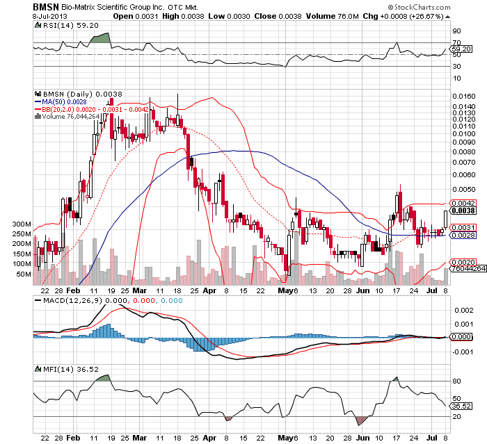 Drug-Stocks im Aufwind 622375