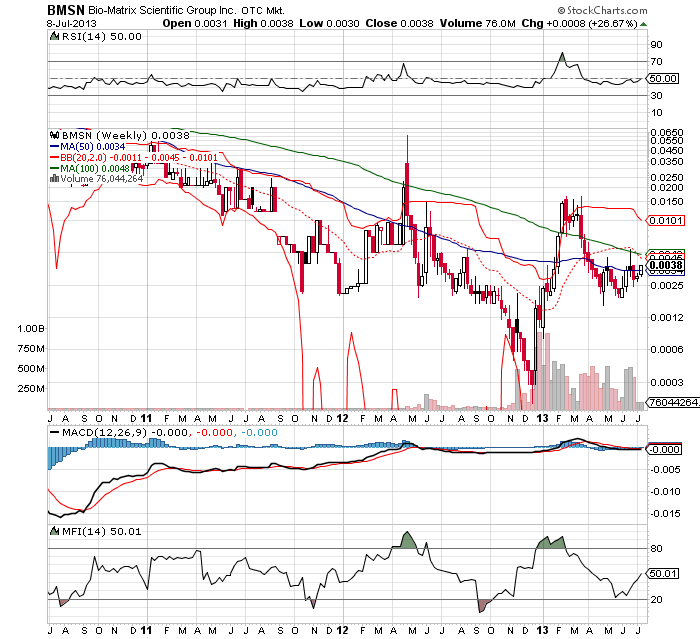 Drug-Stocks im Aufwind 622376