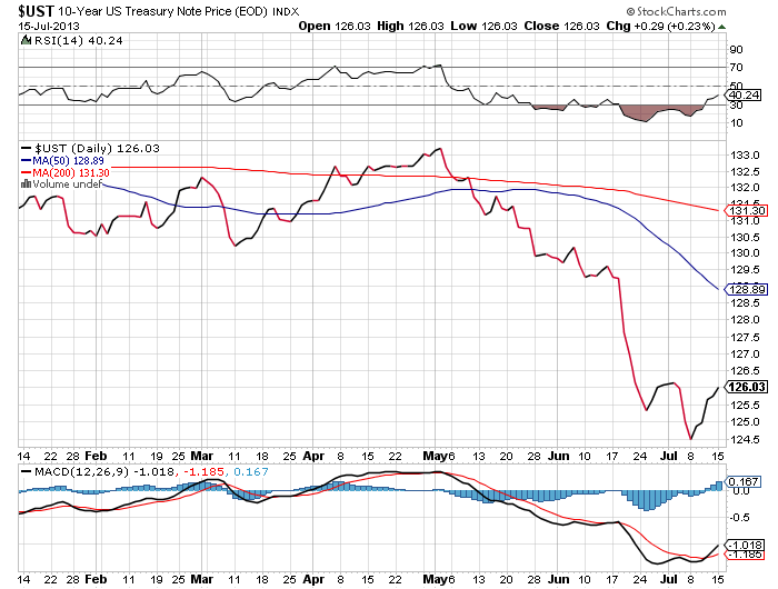 Der USA Bären-Thread 624401