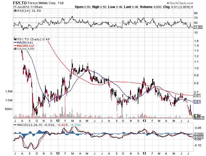 Forsys - Produktionsbeginn 624766