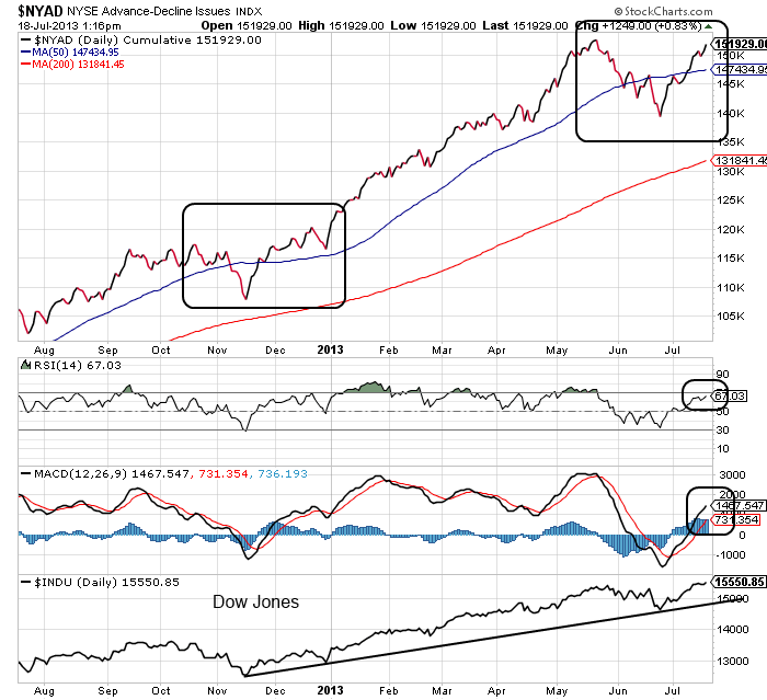 Quo Vadis Dax 2013 - Up, dank Liquidität 625206