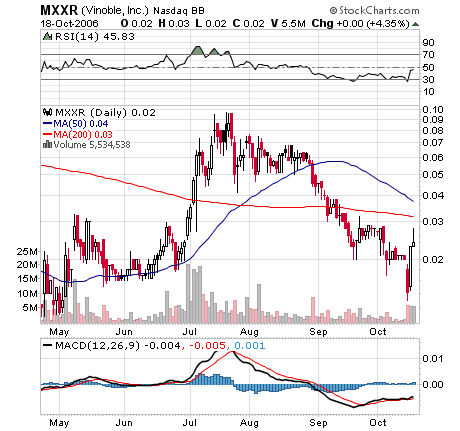 $$ Matrixx Res. Unglaubliche Resourcen? $$ 62682