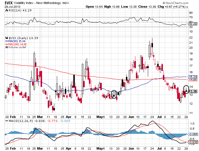 Quo Vadis Dax 2013 - Up, dank Liquidität 628372