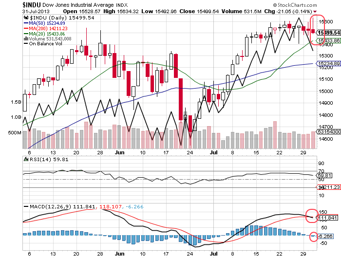Quo Vadis Dax 2013 - Up, dank Liquidität 628976