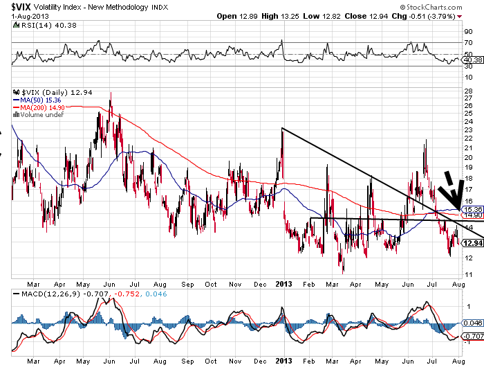 Quo Vadis Dax 2013 - Up, dank Liquidität 629307