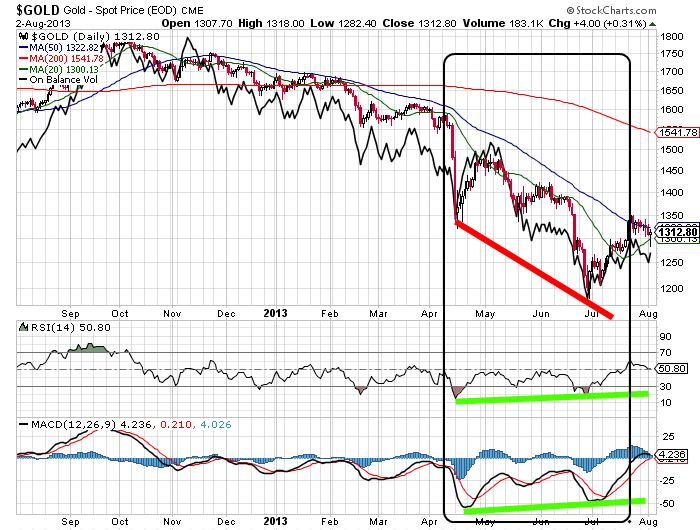 Quo Vadis Dax 2013 - Up, dank Liquidität 629808