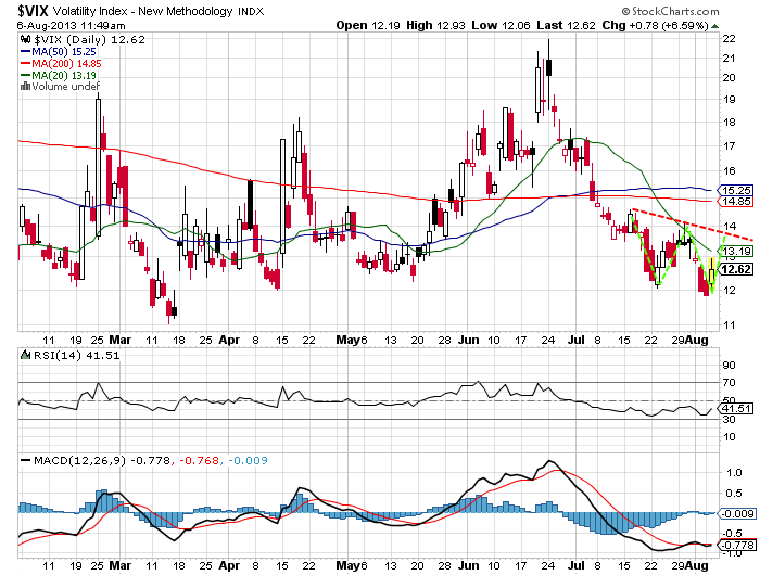 Quo Vadis Dax 2013 - Up, dank Liquidität 630434