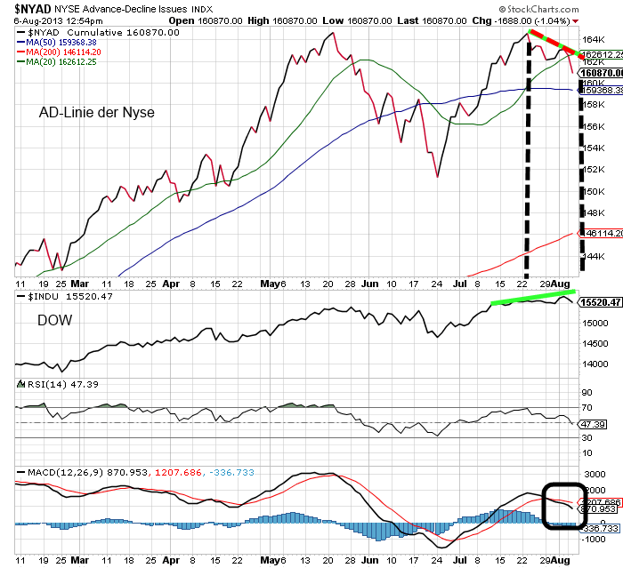 Quo Vadis Dax 2013 - Up, dank Liquidität 630450