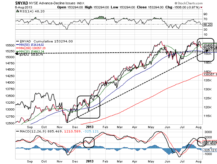 Quo Vadis Dax 2013 - Up, dank Liquidität 630520